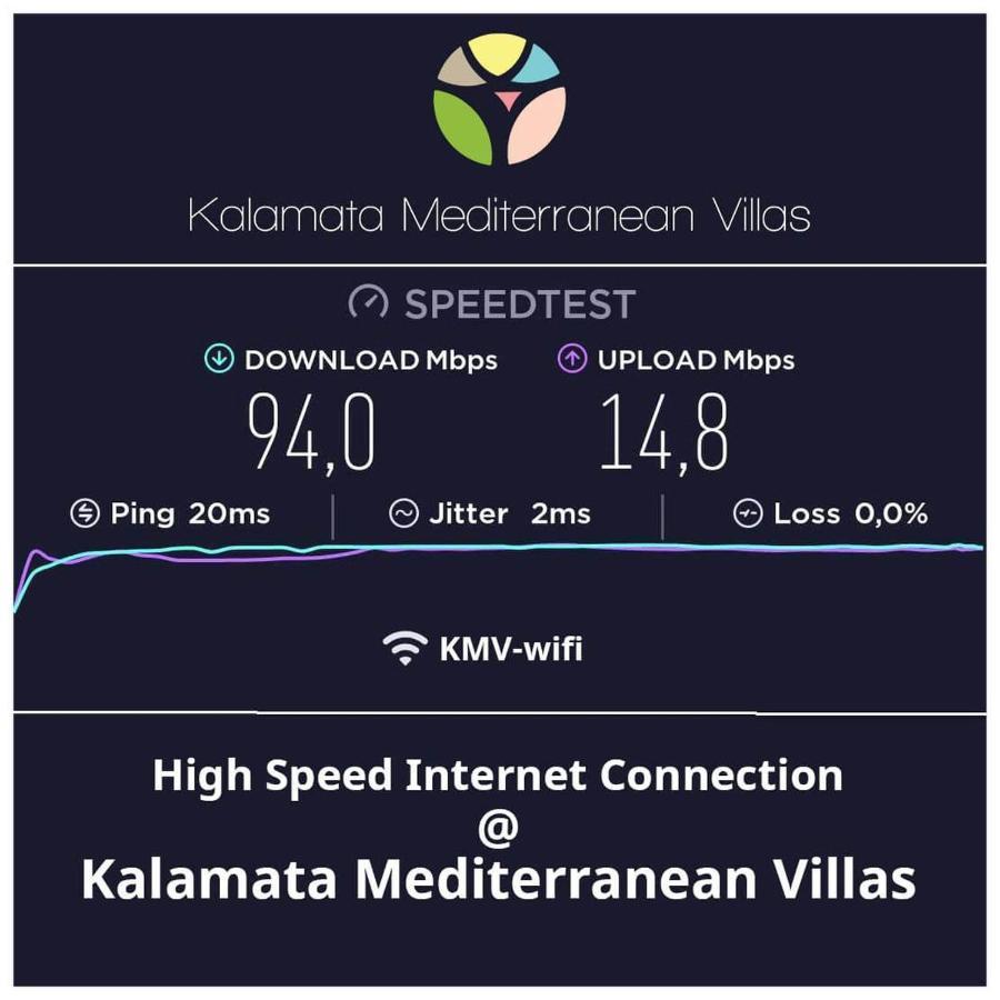 Greenhouse - Kalamata Mediterranean Villas Eksteriør bilde